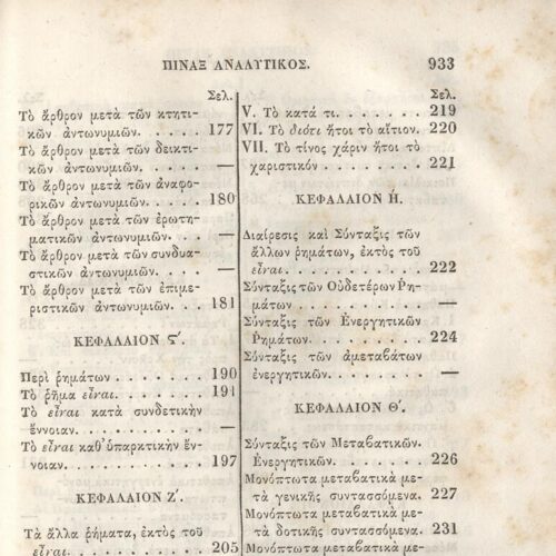 22,5 x 14,5 εκ. 2 σ. χ.α. + π’ σ. + 942 σ. + 4 σ. χ.α., όπου στη ράχη το όνομα προηγού�